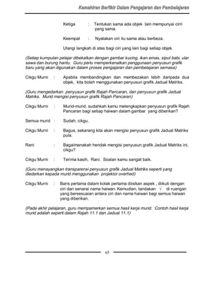 Ketiga       :   Tentukan sama ada objek lain mempunyai cirri
                                    yang sama.

                   Keempat      :   Nyatakan ciri itu sama atau berbeza.

                   Ulangi langkah di atas bagi ciri yang lain bagi setiap objek.

(Setiap kumpulan pelajar dibekalkan dengan gambar kucing, ikan emas, siput babi, ular
sawa dan burung hantu. Guru perlu memperkenalkan penggunaan penyusun grafik
baru yang akan digunakan dalam proses pengajaran dan pembelajaran semasa)

Cikgu Murni   :    Apabila membandingkan dan membezakan lebih daripada dua
                   objek, kita boleh menggunakan penyusun grafik Jadual Matriks.

(Guru mengedarkan penyusun grafik Rajah Pancaran, dan penyusun grafik Jadual
Matriks. Murid mengisi penyusun grafik Rajah Pancaran)

Cikgu Murni   :    Murid-murid, sudahkah kamu melengkapkan penyusun grafik Rajah
                   Pancaran bagi setiap haiwan dalam gambar yang diberikan?

Semua murid :      Sudah, cikgu.

Cikgu Murni   :    Bagus, sekarang kita akan mengisi penyusun grafik Jadual Matriks
                   pula.

Rani          :    Bagaimanakah hendak mengisi penyusun grafik Jadual Matriks ini,
                   cikgu?

Cikgu Murni   :    Terima kasih, Rani. Soalan kamu sangat baik.

(Guru menayangkan transparensi penyusun grafik Jadual Matriks seperti yang
diedarkan kepada murid menggunakan projektor overhed)

Cikgu Murni   :   Baris pertama dalam kotak pertama diisikan aspek , diikuti dengan
                  ciri dan senarai nama haiwan. Kemudian, tandakan √ di ruangan
                  yang bersesuaian antara ciri dan nama haiwan bagi semua haiwan
                  yang diberikan.

(Pada akhir pelajaran, guru mempamerkan semua hasil kerja murid. Contoh hasil kerja
murid adalah seperti dalam Rajah 11.1 dan Jadual 11.1)




                                          65
 
