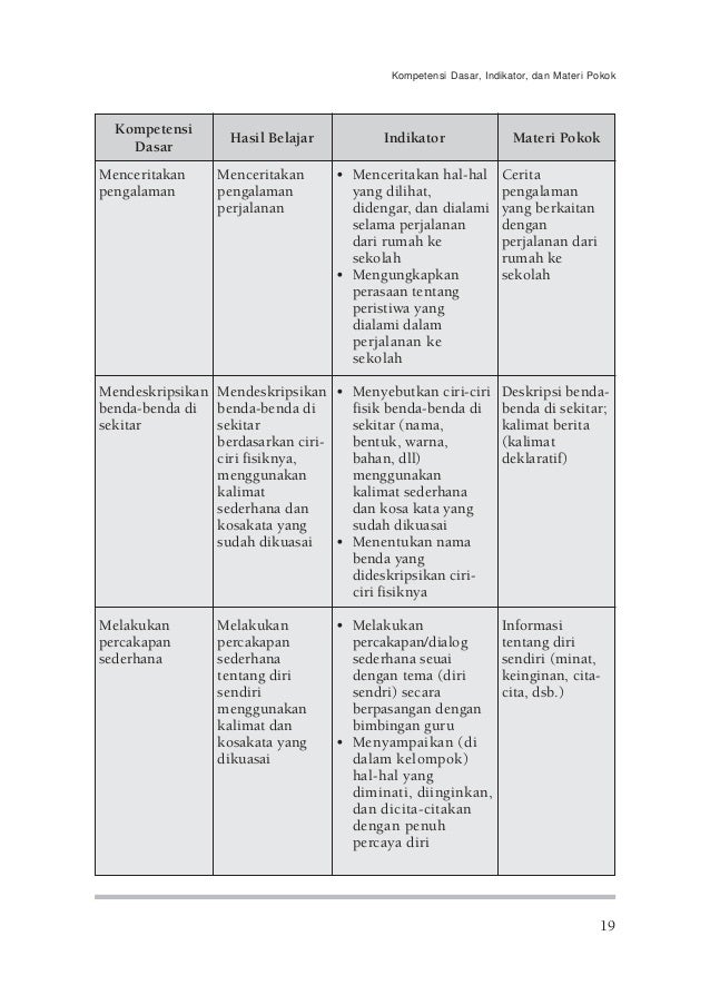 Kbk sd 03 bahasa indonesia