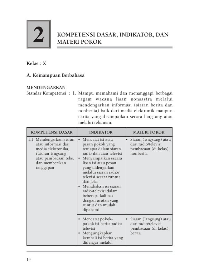 Kbk sma 03. bahasa & sastra indonesia