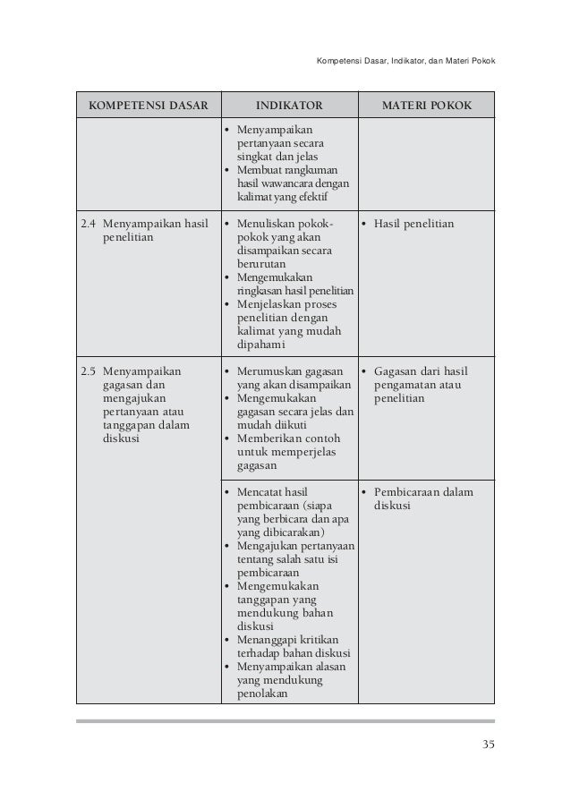 Kbk sma 03. bahasa & sastra indonesia