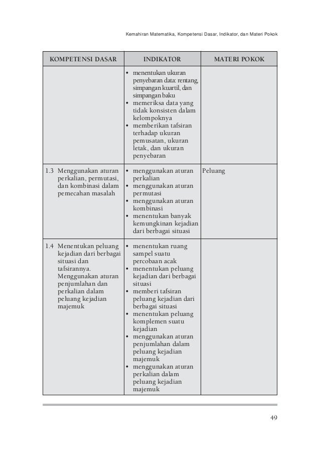 Kbk sma 05. matematika