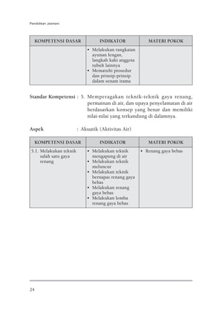 Pendidikan Jasmani




     KOMPETENSI DASAR             INDIKATOR             MATERI POKOK
                            • Melakukan rangkaian
                              ayunan lengan,
                              langkah kaki anggota
                              tubuh lainnya
                            • Mematuhi prosedur
                              dan prinsip-prinsip
                              dalam senam irama


Standar Kompetensi : 5. Memperagakan teknik-teknik gaya renang,
                        permainan di air, dan upaya penyelamatan di air
                        berdasarkan konsep yang benar dan memiliki
                        nilai-nilai yang terkandung di dalamnya.

Aspek                   : Akuatik (Aktivitas Air)

     KOMPETENSI DASAR             INDIKATOR             MATERI POKOK
5.1. Melakukan teknik       • Melakukan teknik       • Renang gaya bebas
     salah satu gaya          mengapung di air
     renang                 • Melakukan teknik
                              meluncur
                            • Melakukan teknik
                              bernapas renang gaya
                              bebas
                            • Melakukan renang
                              gaya bebas
                            • Melakukan lomba
                              renang gaya bebas




24
 