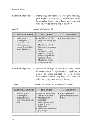 Pendidikan Jasmani



Standar Kompetensi : 5. Memperagakan teknik-teknik gaya renang,
                        permainan di air, dan upaya penyelamatan di air
                        berdasarkan konsep yang benar dan memiliki
                        nilai-nilai yang terkandung di dalamnya.

Aspek                 : Akuatik (Aktivitas Air)

     KOMPETENSI DASAR           INDIKATOR             MATERI POKOK
5.1. Melakukan             • Melakukan teknik     • Renang gaya dada
     keterampilan            meluncur renang gaya
     koordinasi teknik       dada
     salah satu gaya       • Melakukan teknik
     renang dengan baik,     bernapas renang gaya
     tepat, dan lancar       dada
                           • Melakukan renang
                             gaya dada dengan
                             kombinasi gerakan
                             kaki dan tangan
                           • Melakukan lomba
                             renang gaya dada


Standar Kompetensi : 6. Melakukan berbagai aktivitas di luar Kelas seperti
                        keterampilan penjelajahan dan penyelamatan
                        dalam kegiatan-kegiatan di alam bebas
                        berdasarkan konsep yang benar dan memiliki
                        nilai-nilai yang terkandung di dalamnya.

Aspek                 : Pendidikan Luar Kelas (Outdoor Education)

     KOMPETENSI DASAR           INDIKATOR             MATERI POKOK
6.1. Memperagakan         • Memilih lokasi yang    • Penjelajahan dan
     keterampilan           aman dan nyaman          penyelamatan di alam
     menjelajah dan       • Menggunakan              bebas
     penyelamatan di alam   peralatan/
     bebas                  perlengkapan yang
                            sesuai dengan
                            kebutuhan
                          • Menelusuri perbukitan/
                            pegunungan



30
 