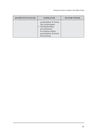 Kompetensi Dasar, Indikator, Dan Materi Pokok




KOMPETENSI DASAR         INDIKATOR                 MATERI POKOK
                     penjelajahan di hutan
                     dan pegunungan
                   • Mempraktikkan
                     penyelamatan
                     kecelakaan dalam
                     penjelajahan di hutan
                     dan gunung




                                                                            39
 