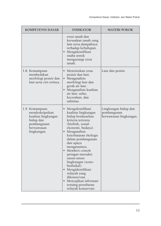 Kompetensi Dasar, Indikator, dan Materi Pokok




 KOMPETENSI DASAR                  INDIKATOR                   MATERI POKOK
                              erosi tanah dan
                              kerusakan tanah yang
                              lain serta dampaknya
                              terhadap kehidupan.
                            • Mengidentifikasi
                              usaha untuk
                              mengurangi erosi
                              tanah.

1.8. Kemampuan                • Menentukan zona           Laut dan pesisir.
     membedakan                 pesisir dan laut.
     morfologi pesisir dan • Menganalisis
     laut serta ciri-cirinya.   morfologi laut dan
                                gerak air laut.
                              • Menganalisis kualitas
                                air laut: suhu,
                                kecerahan, dan
                                salinitas.

1.9. Kemampuan              • Mengidentifikasi            Lingkungan hidup dan
     mendeskripsikan          kualitas lingkungan         pembangunan
     kualitas lingkungan      hidup berdasarkan           berwawasan lingkungan.
     hidup dan                kriteria tertentu
     pembangunan              (biofisik, sosial-
     berwawasan               ekonomi, budaya).
     lingkungan.            • Menganalisis
                              keterbatasan ekologis
                              dalam pembangunan
                              dan upaya
                              mengatasinya.
                            • Memberi contoh
                              jaringan interaksi
                              unsur-unsur
                              lingkungan (sosio-
                              biofisikal).
                            • Mengidentifikasi
                              wilayah yang
                              dikonservasi.
                            • Menyajikan informasi
                              tentang persebaran
                              wilayah konservasi.




                                                                                        15
 