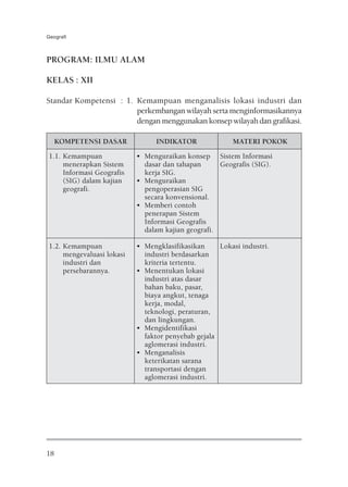 Geografi



PROGRAM: ILMU ALAM

KELAS : XII

Standar Kompetensi : 1. Kemampuan menganalisis lokasi industri dan
                        perkembangan wilayah serta menginformasikannya
                        dengan menggunakan konsep wilayah dan grafikasi.

     KOMPETENSI DASAR            INDIKATOR              MATERI POKOK
1.1. Kemampuan             • Menguraikan konsep Sistem Informasi
     menerapkan Sistem       dasar dan tahapan      Geografis (SIG).
     Informasi Geografis     kerja SIG.
     (SIG) dalam kajian    • Menguraikan
     geografi.               pengoperasian SIG
                             secara konvensional.
                           • Memberi contoh
                             penerapan Sistem
                             Informasi Geografis
                             dalam kajian geografi.

1.2. Kemampuan             • Mengklasifikasikan     Lokasi industri.
     mengevaluasi lokasi     industri berdasarkan
     industri dan            kriteria tertentu.
     persebarannya.        • Menentukan lokasi
                             industri atas dasar
                             bahan baku, pasar,
                             biaya angkut, tenaga
                             kerja, modal,
                             teknologi, peraturan,
                             dan lingkungan.
                           • Mengidentifikasi
                             faktor penyebab gejala
                             aglomerasi industri.
                           • Menganalisis
                             keterikatan sarana
                             transportasi dengan
                             aglomerasi industri.




18
 