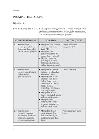 Geografi



PROGRAM: ILMU SOSIAL

KELAS : XII

Standar Kompetensi : 1. Kemampuan menggunakan konsep wilayah dan
                        grafikasi dalam memahami lokasi, pola, penyebaran,
                        dan hubungan antar obyek geografi.

     KOMPETENSI DASAR            INDIKATOR              MATERI POKOK
1.1. Kemampuan              • Menguraikan konsep Sistem Informasi
     menerapkan Sistem        dasar dan tahapan      Geografis (SIG).
     Informasi Geografis      kerja SIG.
     dalam kajian geografi. • Menguraikan
                              pengoperasian SIG
                              secara konvensional.
                            • Memberi contoh
                              penerapan Sistem
                              Informasi Geografis
                              dalam kajian geografi.

1.2. Kemampuan             • Mengklasifikasikan     Lokasi industri.
     mengevaluasi lokasi     industri berdasarkan
     industri dan            kriteria tertentu.
     persebarannya.        • Menentukan lokasi
                             industri atas dasar
                             bahan baku, pasar,
                             biaya angkut, tenaga
                             kerja, modal,
                             teknologi, peraturan,
                             dan lingkungan.
                           • Mengidentifikasi
                             faktor penyebab gejala
                             aglomerasi industri.
                           • Menganalisis
                             keterikatan sarana
                             transportasi dengan
                             aglomerasi industri.

1.3. Kemampuan             • Mengidentifikasi       Pola keruangan desa
     menafsirkan pola        potensi desa dan       kota.
     keruangan desa dan      kaitannya dengan
     kota serta dampak       perkembangan desa-
     perkembangannya.        kota.



22
 