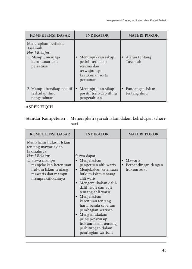 Inilah Pembagian Harta Warisan Menurut Islam Dan Urutan