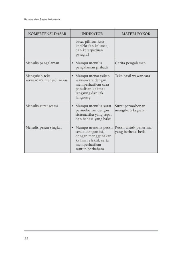 Contoh Surat Resmi Dan Tidak Resmi Bahasa Indonesia : 15 Contoh Surat Undangan Resmi, Tidak Resmi, Rapat ... di ... - Bahasa baku adalah ragam bahasa yang yang sesuai dengan kaidah bahasa indonesia dengan.