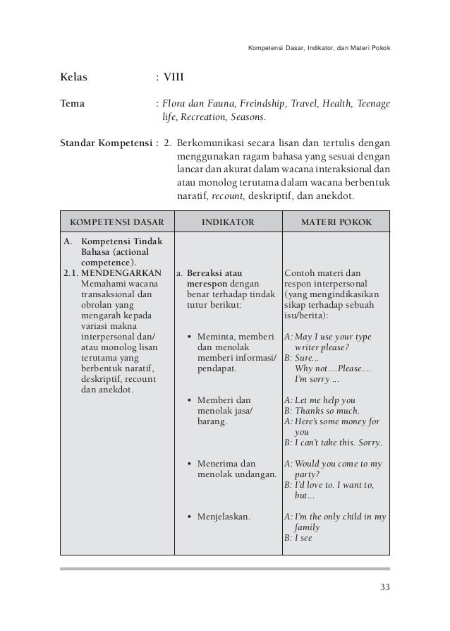 Kbk smp 04. bahasa inggris