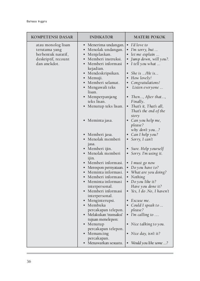 Kbk smp 04. bahasa inggris