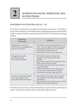 2         KOMPETENSI DASAR, INDIKATOR, DAN
               MATERI POKOK


KEMAHIRAN MATEMATIKA KELAS : VII

Kemahiran matematika mencakup kemampuan penalaran, komunikasi,
pemecahan masalah, dan memiliki sikap menghargai kegunaan matematika.
Indikator dari kemahiran matematika untuk kelas VII, di antaranya sebagai
berikut.
         Kemahiran
                                                Indikator
         Matematika

 Menggunakan notasi dan        • Menyajikan pernyataan matematika secara
 simbol dalam mengungkapkan      lisan, tertulis dengan simbol dan diagram.
 gagasan matematika.           • Menjelaskan langkah atau memberikan
                                 alasan hasil penyelesaian soal.
                               • Menerapkan konsep secara algoritma.

 Menggunakan model             • Melakukan kegiatan simulasi dan
 matematika dalam                peragaan untuk media pemecahan
 memecahkan masalah.             masalah.
                               • Menentukan persyaratan yang diperlukan
                                 dalam memecahkan masalah.
                               • Memeriksa kesesuaian hasil penyelesaian
                                 yang diharapkan.
                               • Memilih pendekatan atau strategi yang
                                 cocok untuk menyelesaikan masalah.
                               • Menafsirkan jawaban yang diperoleh.

 Meyakini matematika sebagai   • Menunjukkan rasa ingin tahu (antusias)
 suatu yang berguna dan          dan perhatian atau minat dalam belajar
 bermanfaat dalam kehidupan.     matematika.
                               • Menunjukkan sikap gigih dan percaya diri
                                 dalam menyelesaikan masalah.

Kemahiran matematika tersebut diharapkan dicapai melalui pembelajaran
materi matematika melalui aspek-aspek pada bagian berikut.




14
 