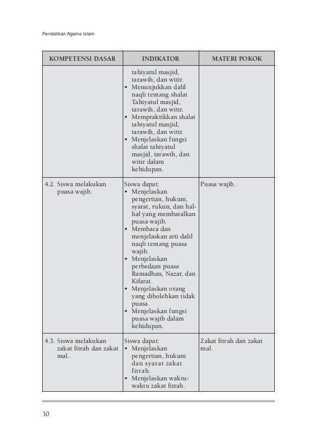Soal Dan Jawaban Pendidikan Agama Islam Smp Kelas 8 Soal Dan Jawaban Pendidikan Agama Islam Smp Kelas 8
