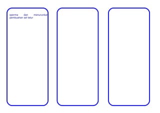 sperma
dan
menurunkan
pembuahan sel telur

 