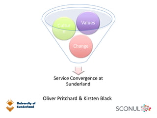 Service Convergence at
Sunderland
Change
Cultur
e
Values
Oliver Pritchard & Kirsten Black
 