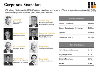 Corporate Snapshot
Bob Besley
Non-Executive Director
Jim Wall
Non-Executive
Chairman
Brian Wesson
Managing Director
Greg Starr
Non-Executive Director
Ivo Polovineo
Company Secretary
KBL Mining Limited (ASX:KBL) - Producer, developer and explorer of base and precious metals with
substantial exposure to copper, gold, silver, lead and zinc
Lawrence Roulston
Non-Executive Director
President Quintana
David Laing
Non-Executive Director
Vice President Quintana
Oliver Rodz
Non-Executive Director
Chairman/CEO Quintana
Major Shareholders
HSBC Custody Nominees 9.1%
Yuguang Australia 4.2%
Citicorp Nominees 3.5%
TOTAL 16.8%
Market Capitalisation
Shares Outstanding 495.8 m
Market Capitalisation (3.2 cents) $15.9 m
Options 105.5 m
Convertible Note 2017 $11.1 m
 