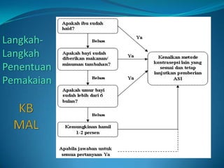 LangkahLangkah
Penentuan
Pemakaian

 