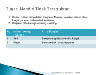 No Istilah Asing
( Latin )
Arti / Fungsi
1 Atrik Bakteri yang tidak memiliki Flagel
2 Flagel Bulu cambuk untuk bergerak
13/09/13Kingdom Monera by Subardiyono
1. Carilah Istilah asing dalam Kingdom Monera, jelaskan artinya atau
fungsinya atau bahasa Indonesianya
2. Kerjakan di buku tugas masing - masing
 
