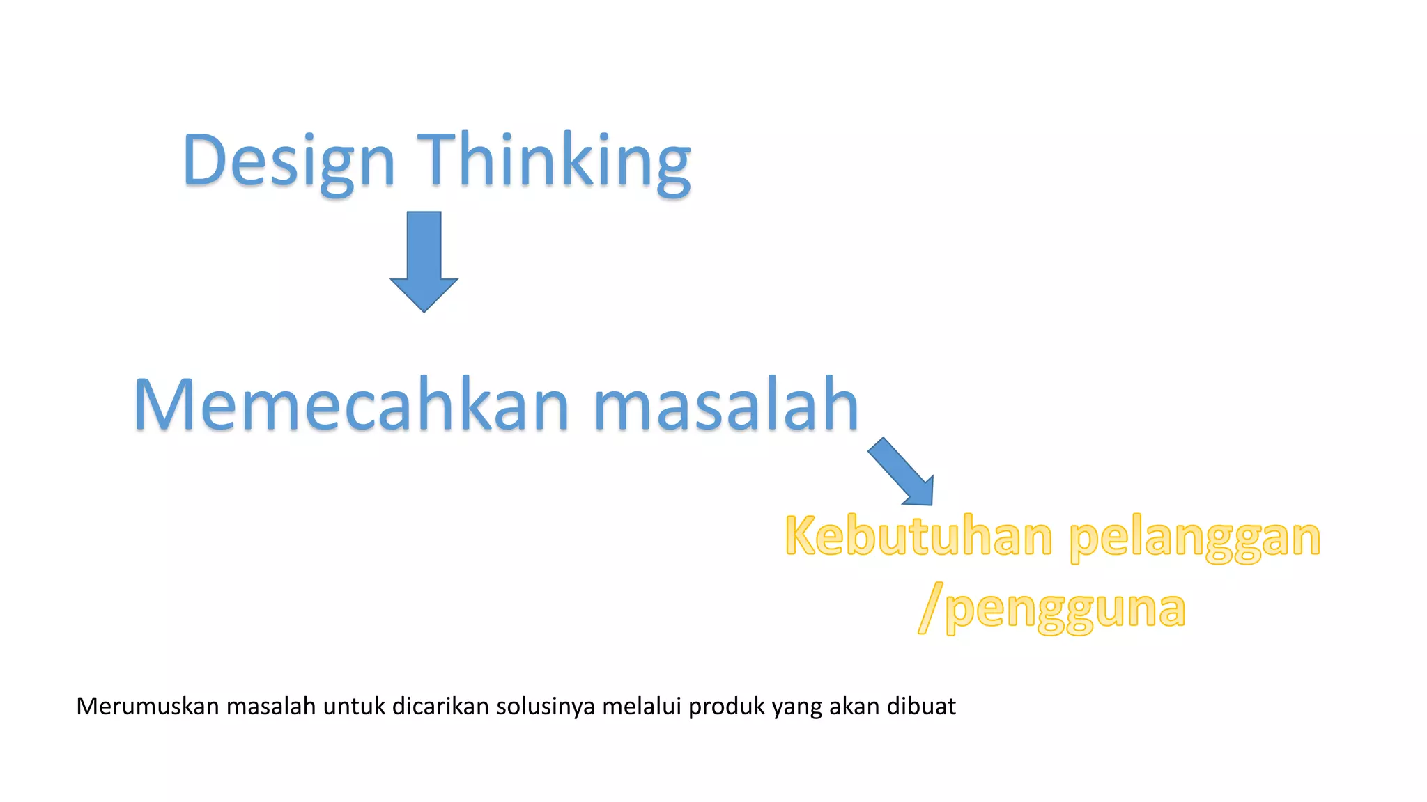Design Thinking
Memecahkan masalah
Merumuskan masalah untuk dicarikan solusinya melalui produk yang akan dibuat
 