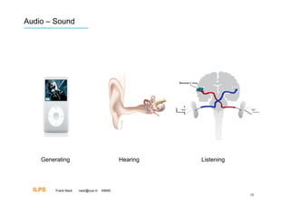 Audio – Sound




    Generating                             Hearing   Listening




  ILPS   Frank Nack   nack@uva.nl   KBMS
                                                                 10
 