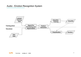 Audio - Emotion Recognition System




                      Labeled
                      Training                                          Classifier
                        Data                                                             Classifier
                                                                         Training


Training phase                              Signal Pre      Feature
                                          Processing and   Extraction
Test phase                                 Segmentation


                                                                        Classification   Emotion
             Test
             Data




     ILPS           Frank Nack   nack@uva.nl   KBMS
                                                                                                   25
 