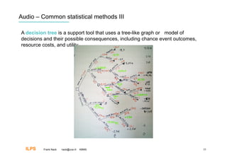 Audio – Common statistical methods III

A decision treeIis a support tool that uses a tree-like graph or model of
decisions and their possible consequences, including chance event outcomes,
resource costs, and utility.




  ILPS   Frank Nack   nack@uva.nl   KBMS                                      35
 
