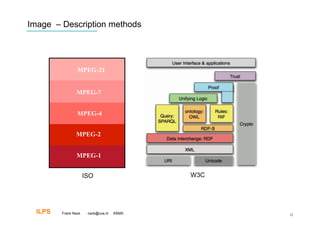 Image – Description methods




                 MPEG-21


                MPEG-7


                 MPEG-4


                MPEG-2


                 MPEG-1


                      ISO                   W3C




  ILPS   Frank Nack    nack@uva.nl   KBMS         32
 
