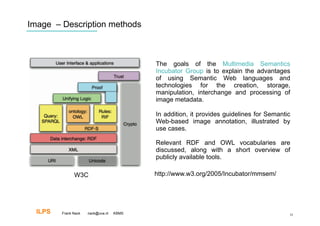 Image – Description methods



                                           The goals of the Multimedia Semantics
                                           Incubator Group is to explain the advantages
                                           of using Semantic Web languages and
                                           technologies for the creation, storage,
                                           manipulation, interchange and processing of
                                           image metadata.

                                           In addition, it provides guidelines for Semantic
                                           Web-based image annotation, illustrated by
                                           use cases.

                                           Relevant RDF and OWL vocabularies are
                                           discussed, along with a short overview of
                                           publicly available tools.

               W3C                         http://www.w3.org/2005/Incubator/mmsem/




  ILPS   Frank Nack   nack@uva.nl   KBMS                                                  35
 