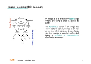 Image – a sign system summary



                                           An image is a a dominantly iconic sign
                                           system, proposing a union in relation to
                                           reality.

                                           The denotative power of an image, the
                                           optical pattern, communicates a precise
                                           knowledge, which releases the audience
                                           from the process of decision making but
                                           leaves a problem of interpretation
                                           (signification process).




  ILPS   Frank Nack   nack@uva.nl   KBMS                                              36
 