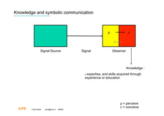 Knowledge and symbolic communication



                                                             p               c




                  Signal Source            Signal                Observer




                                                                            Knowledge :
                                              expertise, and skills acquired through
                                              

                                             experience or education




                                                                     p = perceive
  ILPS                                                               c = conceive
         Frank Nack   nack@uva.nl   KBMS
 