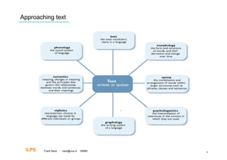 Approaching text




 ILPS   Frank Nack   nack@uva.nl   KBMS   8
 