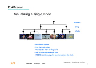 ForkBrowser




                                                Slide courtesy of Marcel Worring, UvA, ISLA
  ILPS        Frank Nack   nack@uva.nl   KBMS
                                                                                              12
 