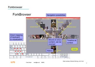 Forkbrowser




                                                Slide courtesy of Marcel Worring, UvA, ISLA
  ILPS        Frank Nack   nack@uva.nl   KBMS
                                                                                              13
 