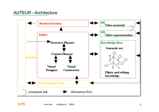 AUTEUR - Architecture




  ILPS        Frank Nack   nack@uva.nl   KBMS   24
 