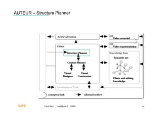 AUTEUR – Structure Planner




  ILPS        Frank Nack   nack@uva.nl   KBMS   26
 