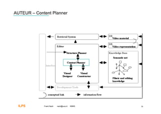 AUTEUR – Content Planner




  ILPS       Frank Nack   nack@uva.nl   KBMS   30
 