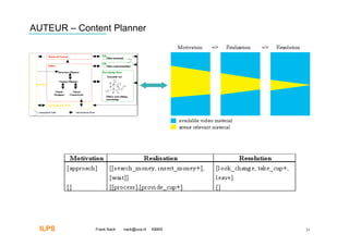 AUTEUR – Content Planner




  ILPS       Frank Nack   nack@uva.nl   KBMS   31
 