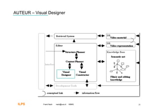 AUTEUR – Visual Designer




  ILPS       Frank Nack   nack@uva.nl   KBMS   35
 