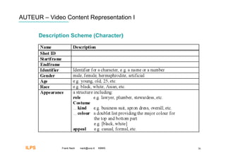 AUTEUR – Video Content Representation I

         Description Scheme (Character)‫‏‬




  ILPS           Frank Nack   nack@uva.nl   KBMS   36
 