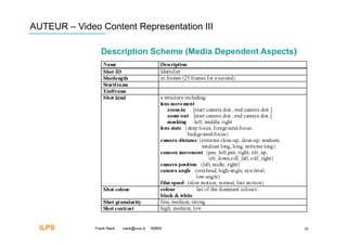 AUTEUR – Video Content Representation III

                 Description Scheme (Media Dependent Aspects)‫‏‬




  ILPS        Frank Nack   nack@uva.nl   KBMS                    38
 