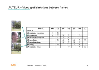 AUTEUR – Video spatial relations between frames




  ILPS        Frank Nack   nack@uva.nl   KBMS     40
 
