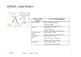 AUTEUR – Visual Designer




  ILPS       Frank Nack   nack@uva.nl   KBMS   41
 