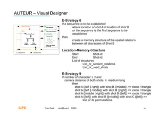 AUTEUR – Visual Designer
                             E-Strategy 6
                             If a sequence is to be established
                                     where location of shot A ≠ location of shot B
                                     or the sequence is the first sequence to be
                                     established
                             then
                                     create a memory structure of the spatial relations
                                     between all characters of Shot B

                             Location-Memory-Structure
                                        Start             Shot-id
                                        End               Shot-id
                                        List of structures
                                                 List_of_content_relations
                                                 List_of_used_shots

                             E-Strategy 9
                             If number of character = 3 and
                                camera distance of both shots ≥ medium long
                                     then
                                       shot A ([left | right]) with shot B ([middle]) => circle / triangle
                                       shot A ([left | middle]) with shot B ([right]) => circle / triangle
                                       shot A ([middle | right]) with shot B ([left]) => circle / triangle
                                       shot A ([left]) with shot B ([middle]) with shot C ([left]) =>
                                             line or its permutations.

  ILPS       Frank Nack   nack@uva.nl   KBMS                                                       43
 
