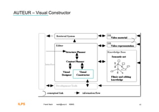 AUTEUR – Visual Constructor




  ILPS        Frank Nack   nack@uva.nl   KBMS   45
 