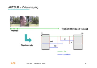 AUTEUR – Video shaping




                                                TIME (H:Min:Sec:Frames)‫‏‬
 Frames




          Stratamodel




 ILPS         Frank Nack   nack@uva.nl   KBMS                        46
 