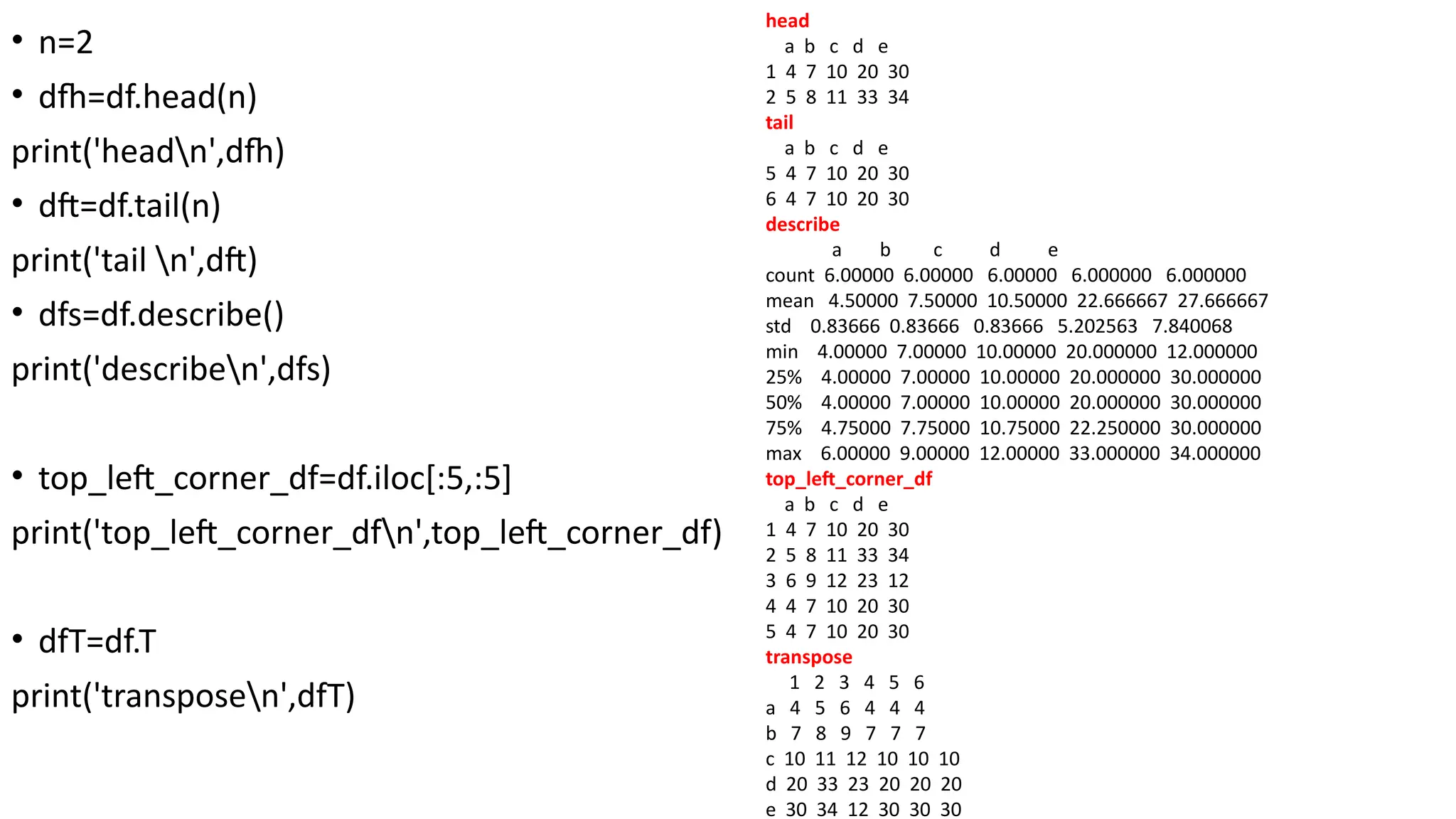 • n=2
• dfh=df.head(n)
print('headn',dfh)
• dft=df.tail(n)
print('tail n',dft)
• dfs=df.describe()
print('describen',dfs)
• top_left_corner_df=df.iloc[:5,:5]
print('top_left_corner_dfn',top_left_corner_df)
• dfT=df.T
print('transposen',dfT)
head
a b c d e
1 4 7 10 20 30
2 5 8 11 33 34
tail
a b c d e
5 4 7 10 20 30
6 4 7 10 20 30
describe
a b c d e
count 6.00000 6.00000 6.00000 6.000000 6.000000
mean 4.50000 7.50000 10.50000 22.666667 27.666667
std 0.83666 0.83666 0.83666 5.202563 7.840068
min 4.00000 7.00000 10.00000 20.000000 12.000000
25% 4.00000 7.00000 10.00000 20.000000 30.000000
50% 4.00000 7.00000 10.00000 20.000000 30.000000
75% 4.75000 7.75000 10.75000 22.250000 30.000000
max 6.00000 9.00000 12.00000 33.000000 34.000000
top_left_corner_df
a b c d e
1 4 7 10 20 30
2 5 8 11 33 34
3 6 9 12 23 12
4 4 7 10 20 30
5 4 7 10 20 30
transpose
1 2 3 4 5 6
a 4 5 6 4 4 4
b 7 8 9 7 7 7
c 10 11 12 10 10 10
d 20 33 23 20 20 20
e 30 34 12 30 30 30
 