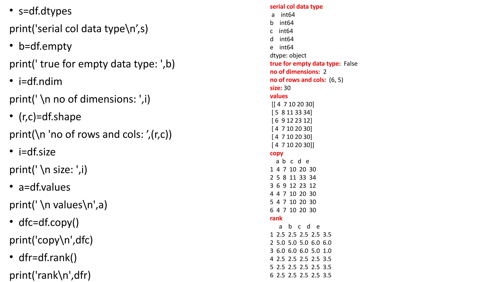 • s=df.dtypes
print('serial col data typen’,s)
• b=df.empty
print(' true for empty data type: ',b)
• i=df.ndim
print(' n no of dimensions: ',i)
• (r,c)=df.shape
print(n 'no of rows and cols: ’,(r,c))
• i=df.size
print(' n size: ',i)
• a=df.values
print(' n valuesn',a)
• dfc=df.copy()
print('copyn',dfc)
• dfr=df.rank()
print('rankn',dfr)
serial col data type
a int64
b int64
c int64
d int64
e int64
dtype: object
true for empty data type: False
no of dimensions: 2
no of rows and cols: (6, 5)
size: 30
values
[[ 4 7 10 20 30]
[ 5 8 11 33 34]
[ 6 9 12 23 12]
[ 4 7 10 20 30]
[ 4 7 10 20 30]
[ 4 7 10 20 30]]
copy
a b c d e
1 4 7 10 20 30
2 5 8 11 33 34
3 6 9 12 23 12
4 4 7 10 20 30
5 4 7 10 20 30
6 4 7 10 20 30
rank
a b c d e
1 2.5 2.5 2.5 2.5 3.5
2 5.0 5.0 5.0 6.0 6.0
3 6.0 6.0 6.0 5.0 1.0
4 2.5 2.5 2.5 2.5 3.5
5 2.5 2.5 2.5 2.5 3.5
6 2.5 2.5 2.5 2.5 3.5
 