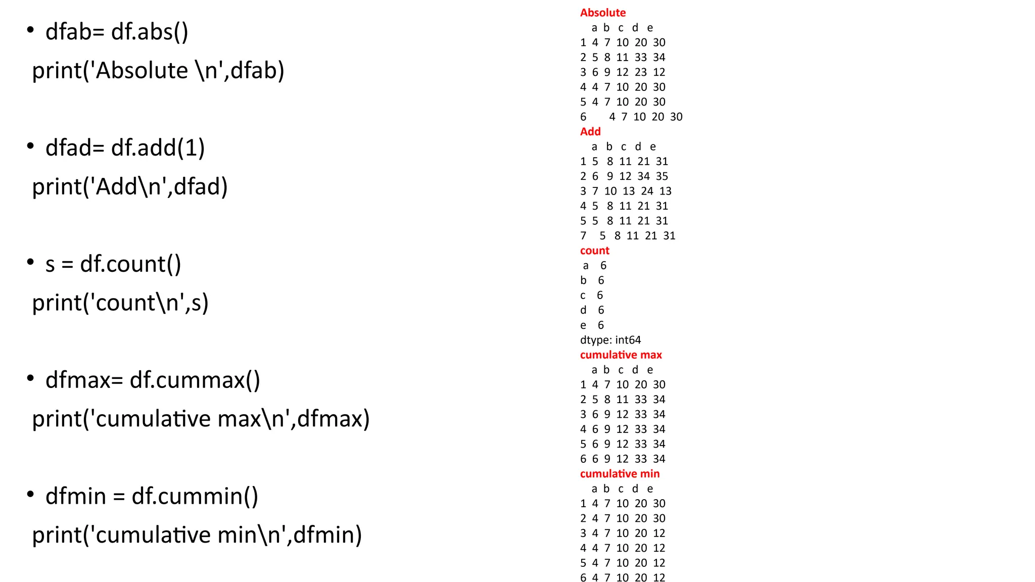 • dfab= df.abs()
print('Absolute n',dfab)
• dfad= df.add(1)
print('Addn',dfad)
• s = df.count()
print('countn',s)
• dfmax= df.cummax()
print('cumulative maxn',dfmax)
• dfmin = df.cummin()
print('cumulative minn',dfmin)
Absolute
a b c d e
1 4 7 10 20 30
2 5 8 11 33 34
3 6 9 12 23 12
4 4 7 10 20 30
5 4 7 10 20 30
6 4 7 10 20 30
Add
a b c d e
1 5 8 11 21 31
2 6 9 12 34 35
3 7 10 13 24 13
4 5 8 11 21 31
5 5 8 11 21 31
7 5 8 11 21 31
count
a 6
b 6
c 6
d 6
e 6
dtype: int64
cumulative max
a b c d e
1 4 7 10 20 30
2 5 8 11 33 34
3 6 9 12 33 34
4 6 9 12 33 34
5 6 9 12 33 34
6 6 9 12 33 34
cumulative min
a b c d e
1 4 7 10 20 30
2 4 7 10 20 30
3 4 7 10 20 12
4 4 7 10 20 12
5 4 7 10 20 12
6 4 7 10 20 12
 