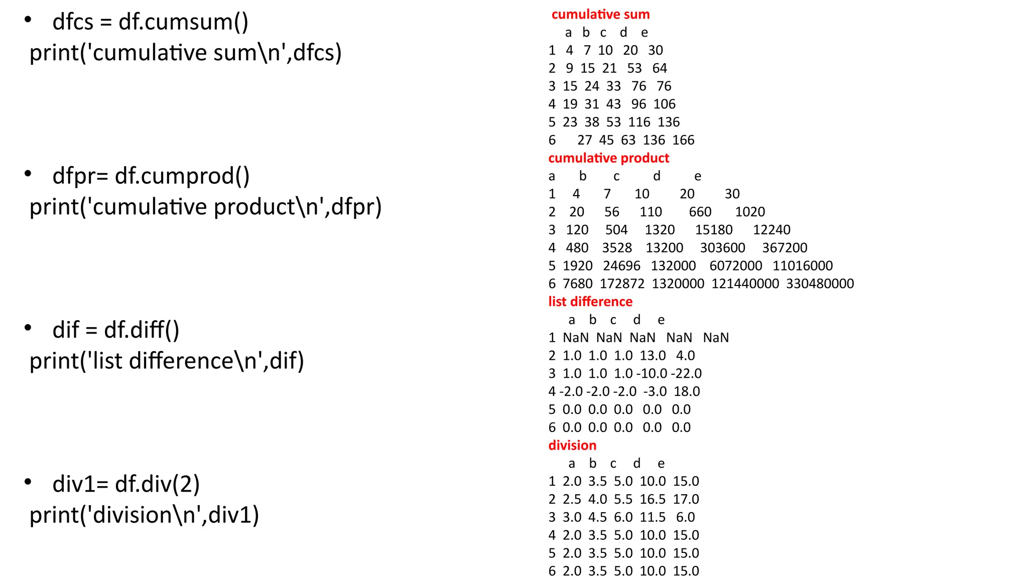 cumulative sum
a b c d e
1 4 7 10 20 30
2 9 15 21 53 64
3 15 24 33 76 76
4 19 31 43 96 106
5 23 38 53 116 136
6 27 45 63 136 166
cumulative product
a b c d e
1 4 7 10 20 30
2 20 56 110 660 1020
3 120 504 1320 15180 12240
4 480 3528 13200 303600 367200
5 1920 24696 132000 6072000 11016000
6 7680 172872 1320000 121440000 330480000
list difference
a b c d e
1 NaN NaN NaN NaN NaN
2 1.0 1.0 1.0 13.0 4.0
3 1.0 1.0 1.0 -10.0 -22.0
4 -2.0 -2.0 -2.0 -3.0 18.0
5 0.0 0.0 0.0 0.0 0.0
6 0.0 0.0 0.0 0.0 0.0
division
a b c d e
1 2.0 3.5 5.0 10.0 15.0
2 2.5 4.0 5.5 16.5 17.0
3 3.0 4.5 6.0 11.5 6.0
4 2.0 3.5 5.0 10.0 15.0
5 2.0 3.5 5.0 10.0 15.0
6 2.0 3.5 5.0 10.0 15.0
• dfcs = df.cumsum()
print('cumulative sumn',dfcs)
• dfpr= df.cumprod()
print('cumulative productn',dfpr)
• dif = df.diff()
print('list differencen',dif)
• div1= df.div(2)
print('divisionn',div1)
 