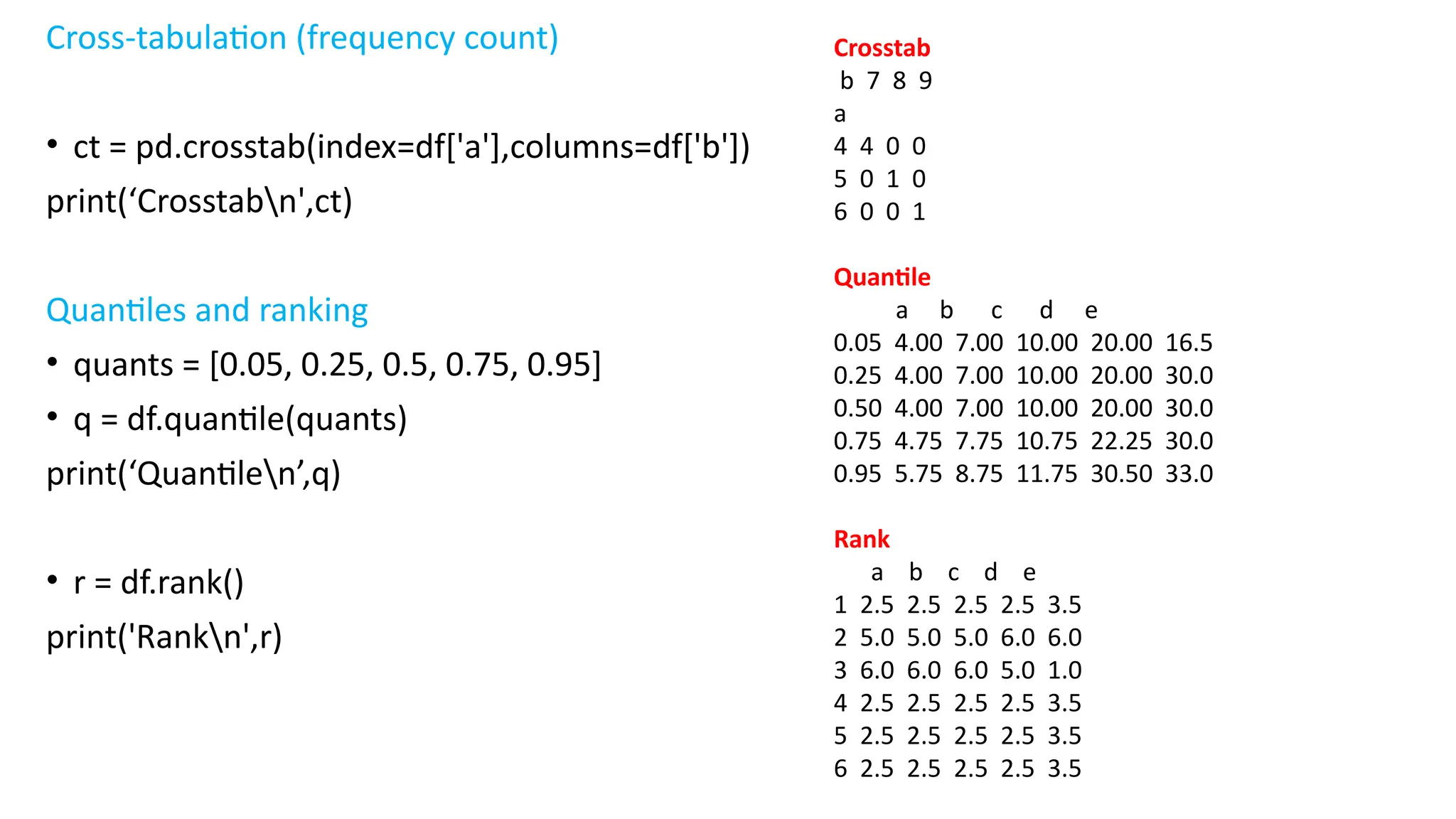 Cross-tabulation (frequency count)
• ct = pd.crosstab(index=df['a'],columns=df['b'])
print(‘Crosstabn',ct)
Quantiles and ranking
• quants = [0.05, 0.25, 0.5, 0.75, 0.95]
• q = df.quantile(quants)
print(‘Quantilen’,q)
• r = df.rank()
print('Rankn',r)
Crosstab
b 7 8 9
a
4 4 0 0
5 0 1 0
6 0 0 1
Quantile
a b c d e
0.05 4.00 7.00 10.00 20.00 16.5
0.25 4.00 7.00 10.00 20.00 30.0
0.50 4.00 7.00 10.00 20.00 30.0
0.75 4.75 7.75 10.75 22.25 30.0
0.95 5.75 8.75 11.75 30.50 33.0
Rank
a b c d e
1 2.5 2.5 2.5 2.5 3.5
2 5.0 5.0 5.0 6.0 6.0
3 6.0 6.0 6.0 5.0 1.0
4 2.5 2.5 2.5 2.5 3.5
5 2.5 2.5 2.5 2.5 3.5
6 2.5 2.5 2.5 2.5 3.5
 